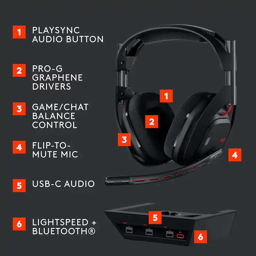 Logitech A50 LIGHTSPEED Wireless Gaming Headset + Base Station (Gen 5), Black
