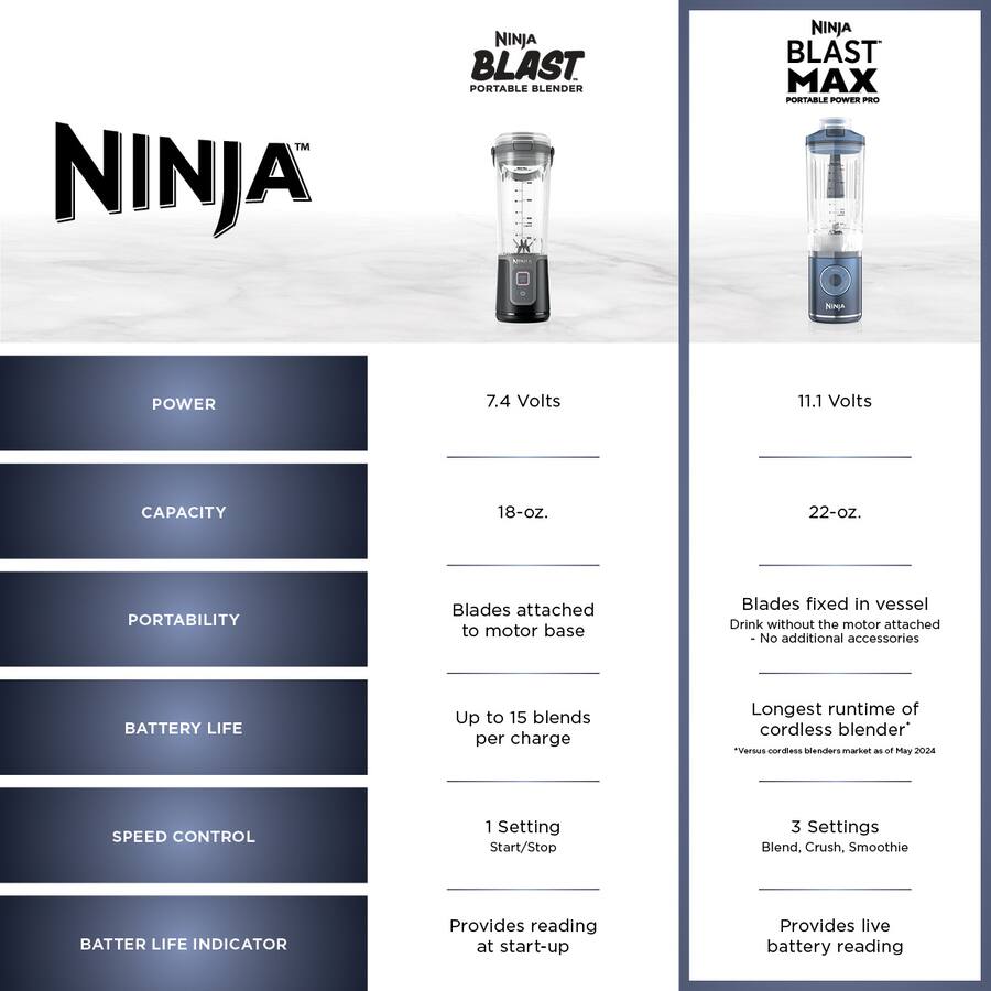 Ninja Blast Max Portable Blender, Cool Grey