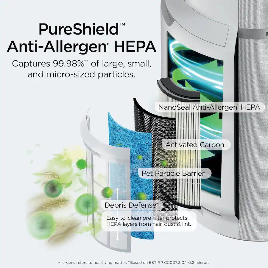 Shark NeverChange Air Purifier MAX, 5-Year Filter Life, 1400 sq. Ft, White